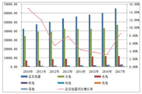 电力gdp_电力行业与国家GDP紧密关联 图