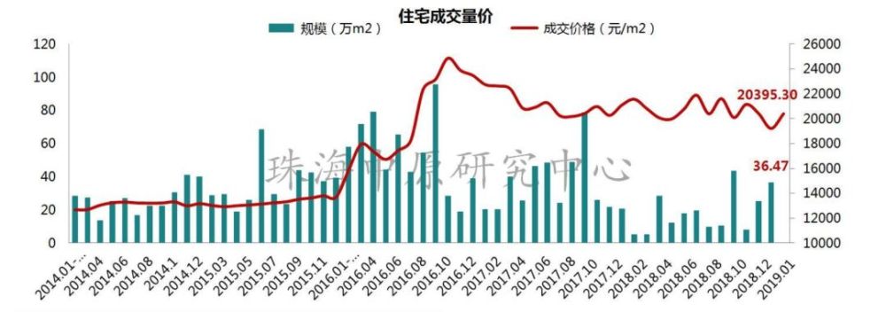 萍乡经开区建筑业GDP_他们用这3张图,连续9年成功预测GDP走势,说下半年经济将这么走...(3)