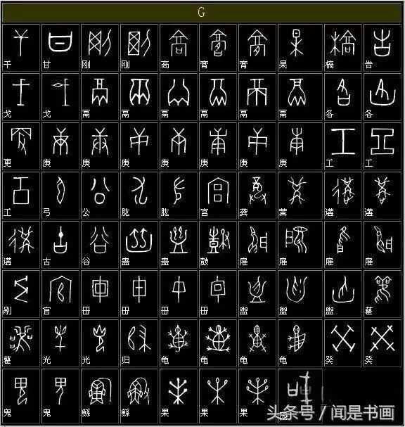 《甲骨文大字典》及《大篆字帖》,甲骨文十二属相,甲骨文字歌