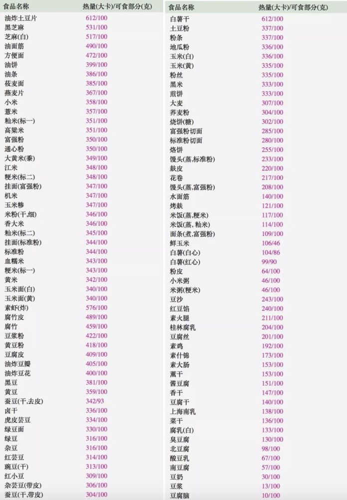 水果类食物热量表
