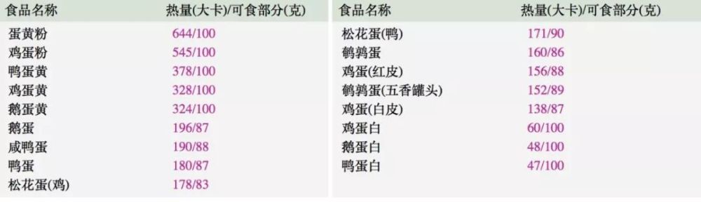 饮料类热量表