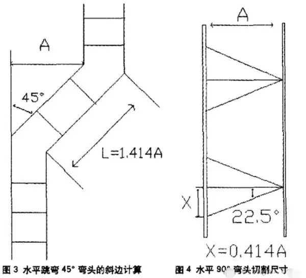 电缆桥架弯头45°上下爬坡弯制作以及计算公式