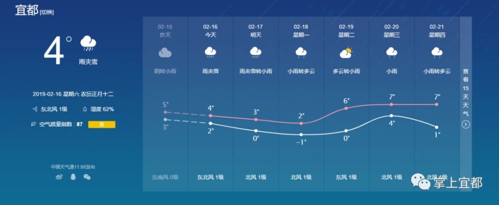 最新天气预报来了!宜都全是雨雨雨