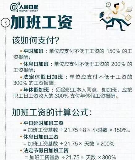 注意！上海这个假没休的三倍补偿 你休了吗？