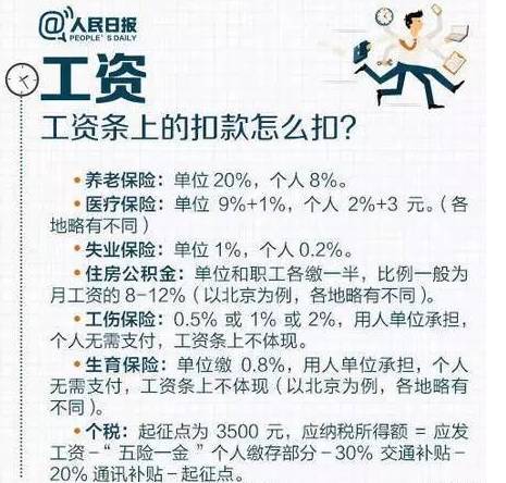 注意！上海这个假没休的三倍补偿 你休了吗？