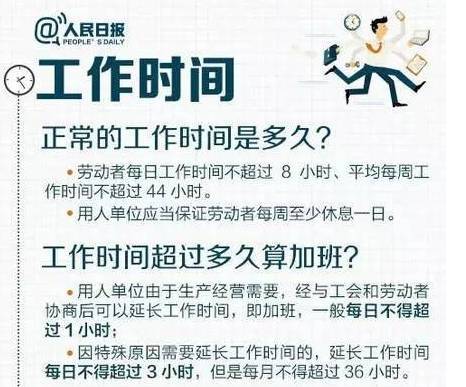 注意！上海这个假没休的三倍补偿 你休了吗？