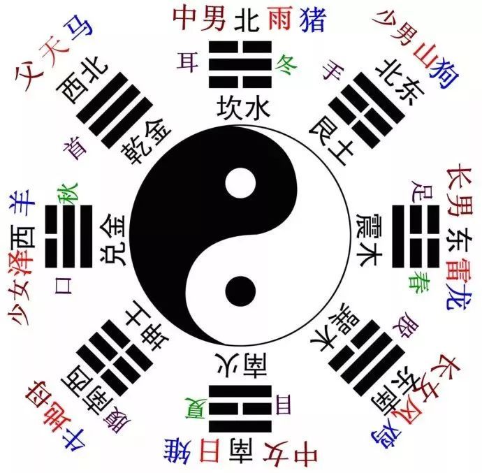 五行相生相克,为什么夫妻老是争吵,总是意见不和?