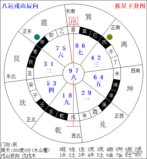 八运戌山辰向飞星盘