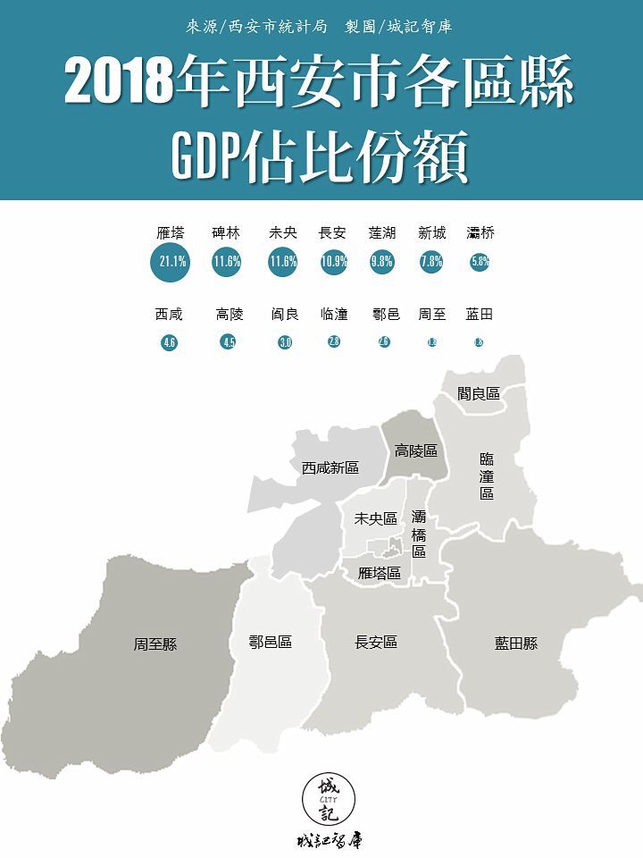 "长安特别行政区"变革:这一次,主城区化再进一步!