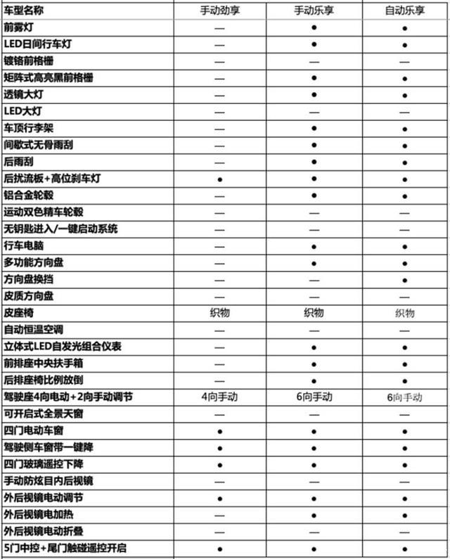 售5.58万起 2019款宝骏510新增车型上市