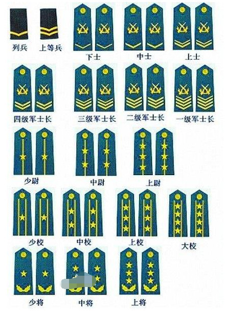 一级军士长,飞行员,列兵,毕业,军迷