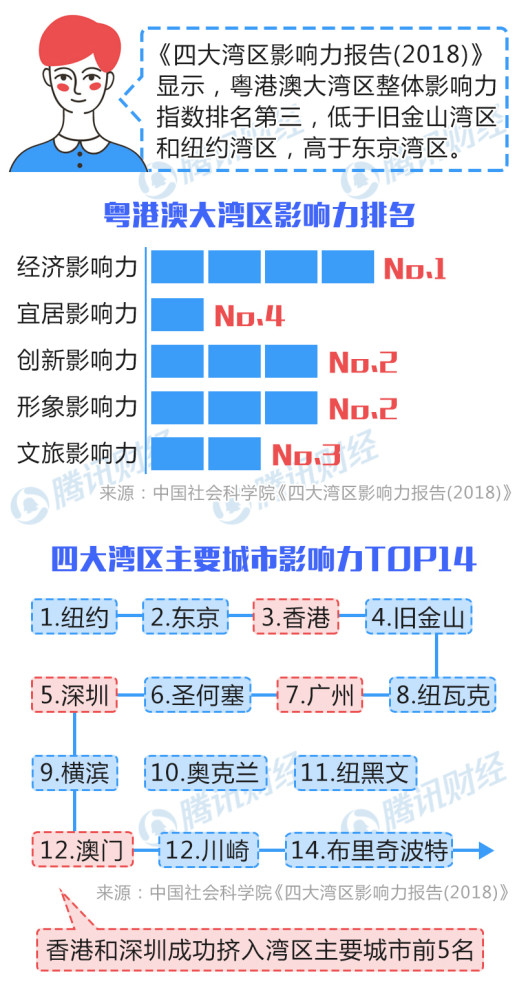 珠海多大面积多少人口_北京到珠海多少公里(3)
