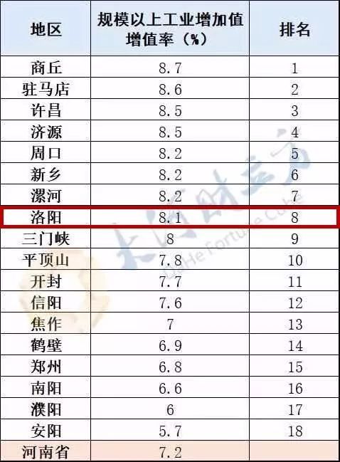 2021商丘地市gdp_2021年前三季度商丘市GDP2304.78亿元