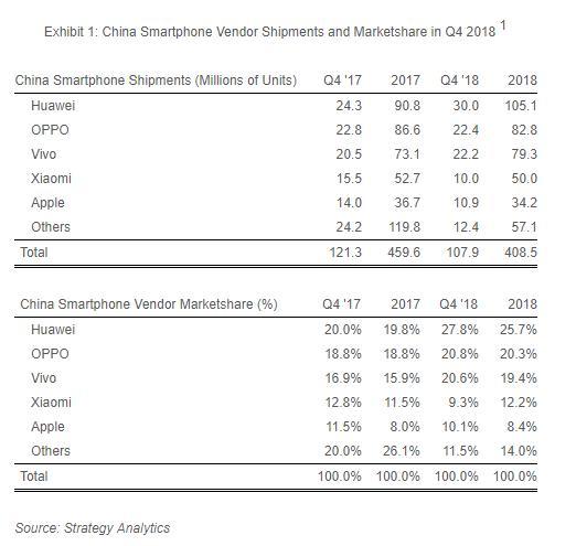 2019年前两月国内手机只有小米新品叠发,不止