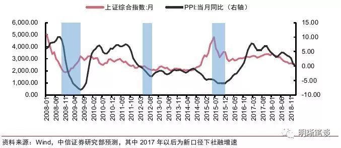 底层人口消费升级股票_我独自升级图片(2)