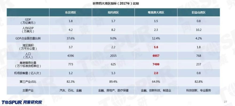 2017扬州开发区gdp_扬州开发区地图(2)