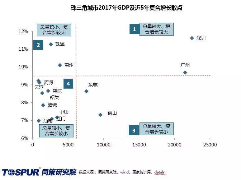 东莞各区域人口流入_东莞地图区域划分图