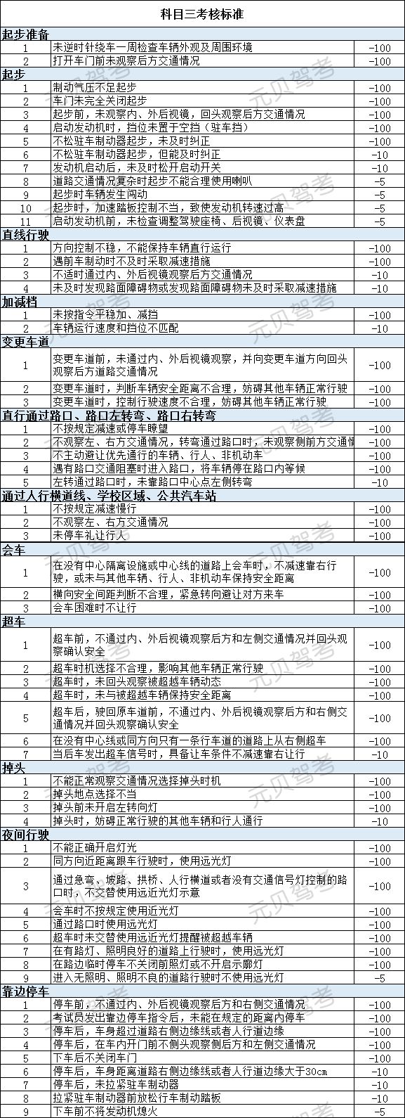 2019年清湖牛湖平湖竹坑明中水头东周福永科目三考场考试方法规则图纸