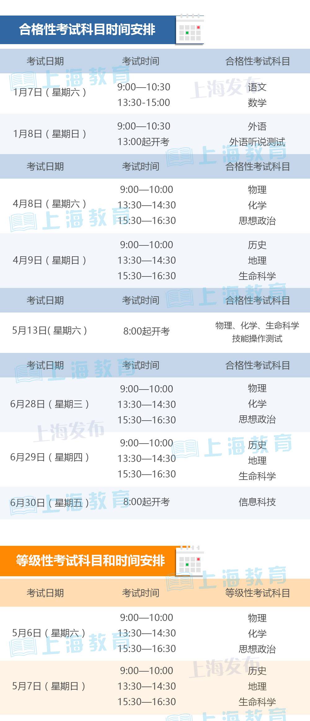 沪2017普通高中学业水平考1月7日起开考