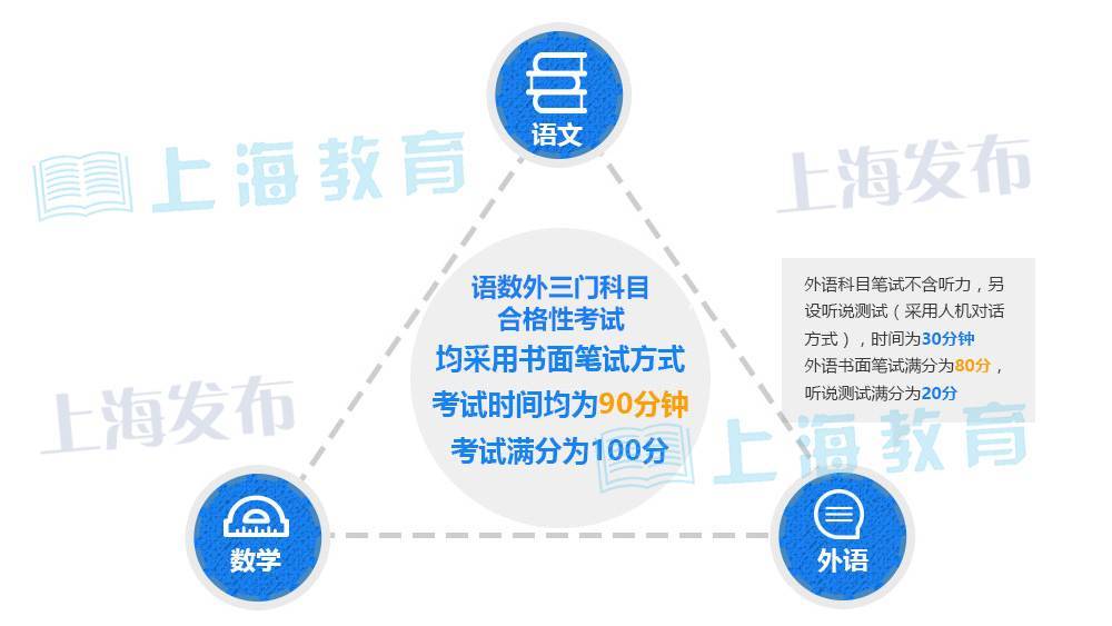 沪2017普通高中学业水平考1月7日起开考