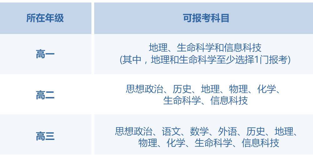 沪2017普通高中学业水平考1月7日起开考