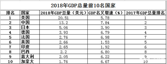 水头gdp是多少_广东 江苏前三季度GDP超7万亿 五年之后,哪个省的GDP会是全国第一