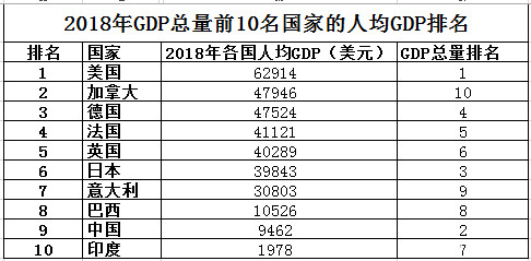 世界经济总量前十名国家_世界美景前十名图片(2)
