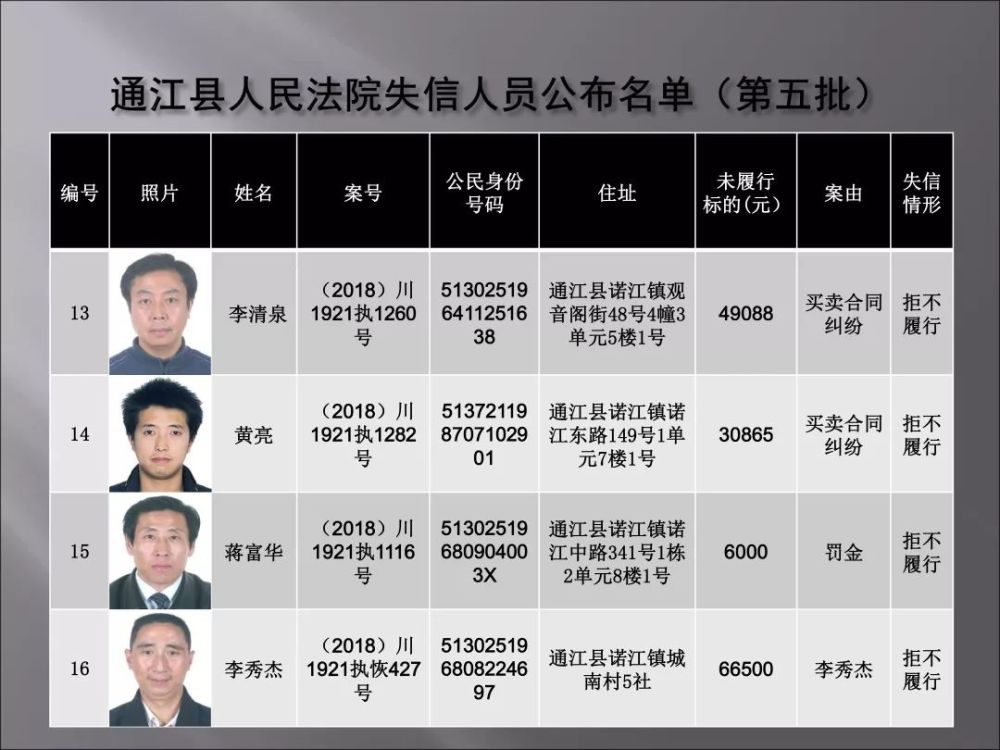 通江公布最新失信人员名单,有必要知道都是谁