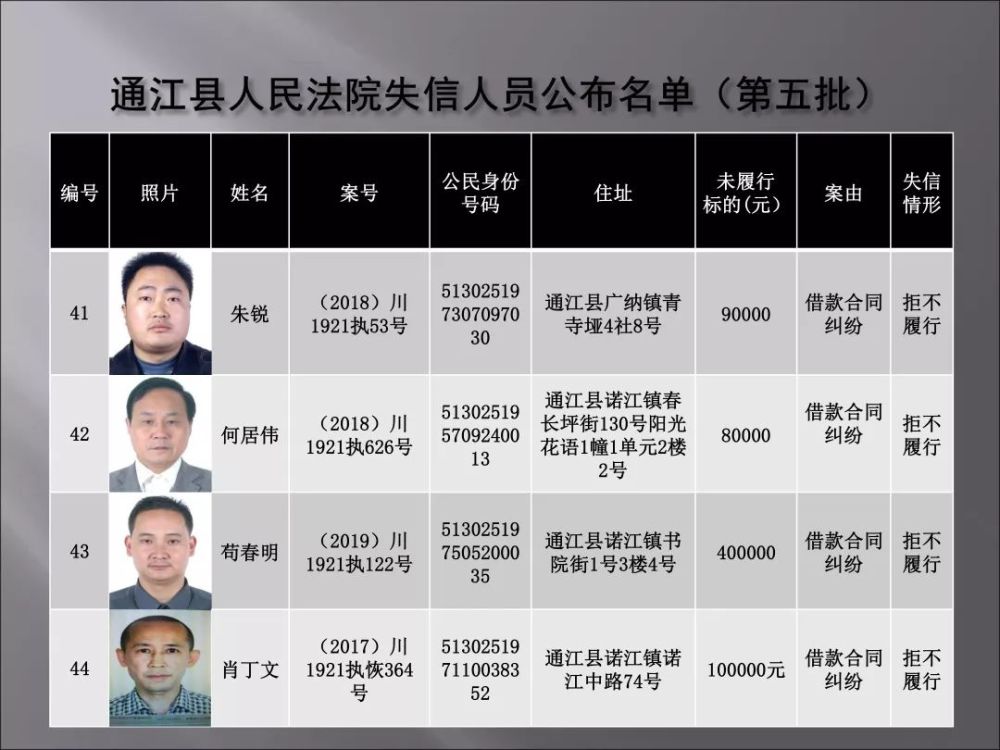 通江公布最新失信人员名单,有必要知道都是谁