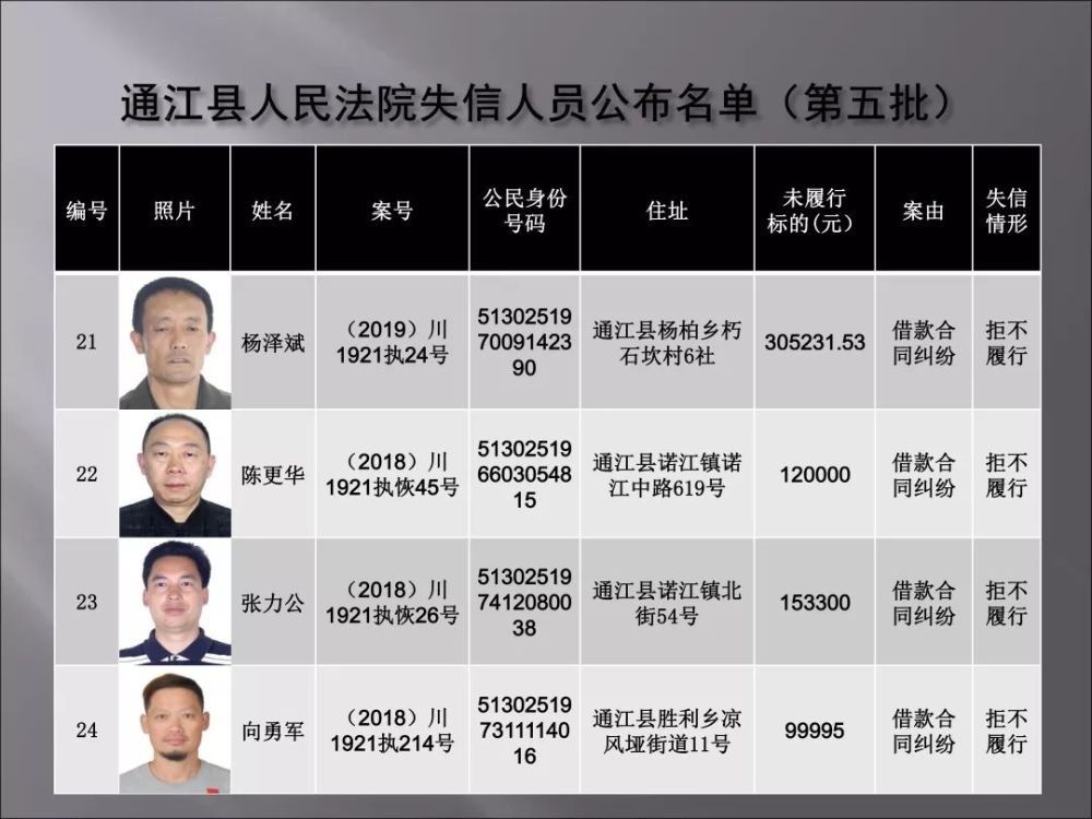 通江公布最新失信人员名单,有必要知道都是谁