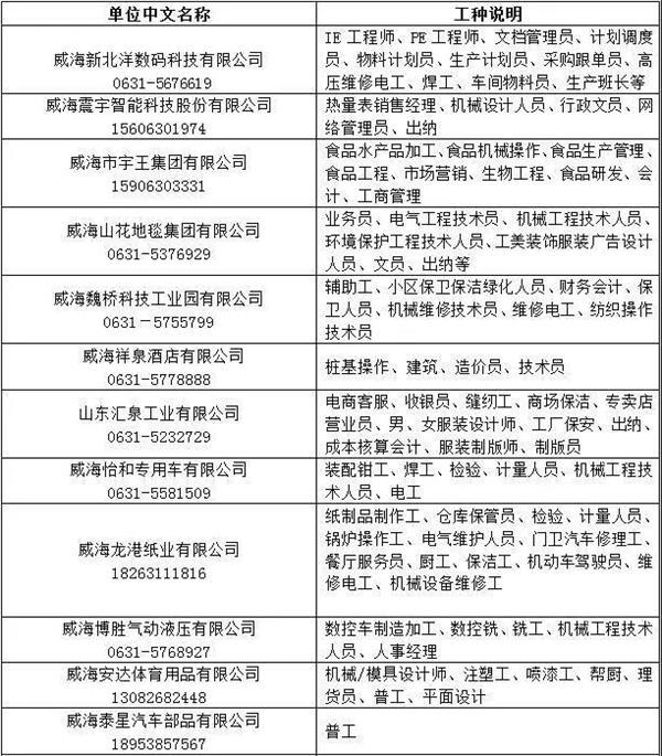 荣成招聘信息网_荣成人才网 最新招聘信息 荣成信息港(2)