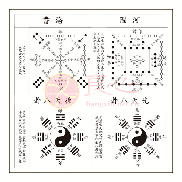 河图洛书演变出来的八卦周易究竟是这么一回事