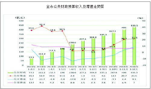 鄂尔多斯经济总量2018_2015中国年经济总量(2)