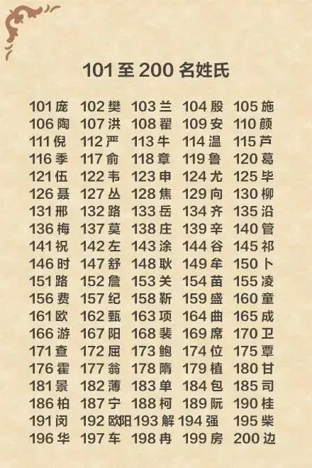中国前300名姓氏人口排名,31个省市内大姓分布
