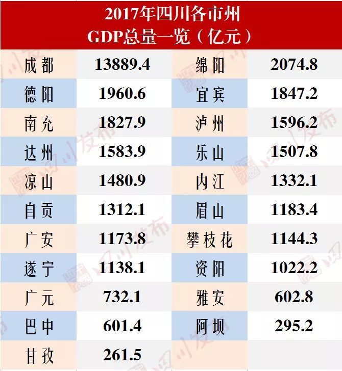 成渝城市gdp排名_南通跻身20强 最新全国城市GDP排名大洗牌(3)