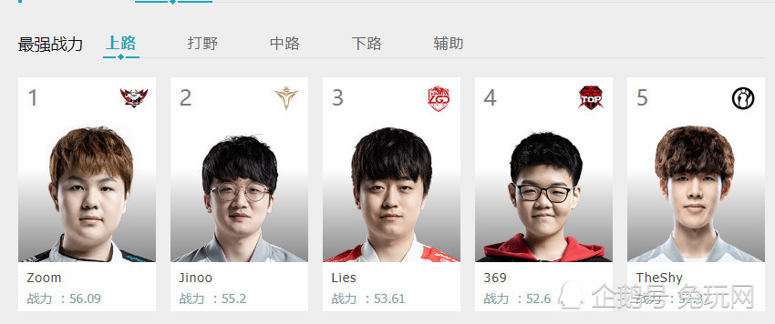 梦幻辅助卡盟2019官方最新lpl榜单 rookie榜上无名