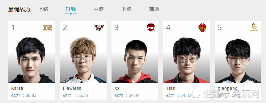 梦幻辅助卡盟2019官方最新lpl榜单 rookie榜上无名