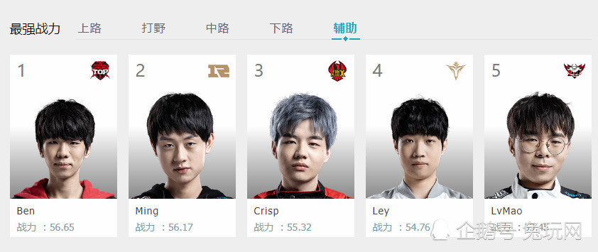 梦幻辅助卡盟2019官方最新lpl榜单 rookie榜上无名