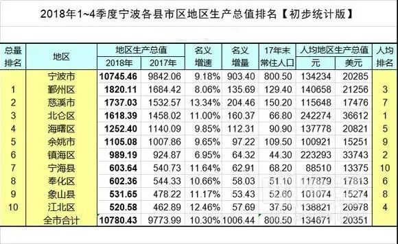 慈溪市gdp多少_慈溪市地图