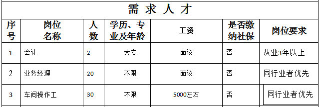 禹城春风行动最新招聘信息