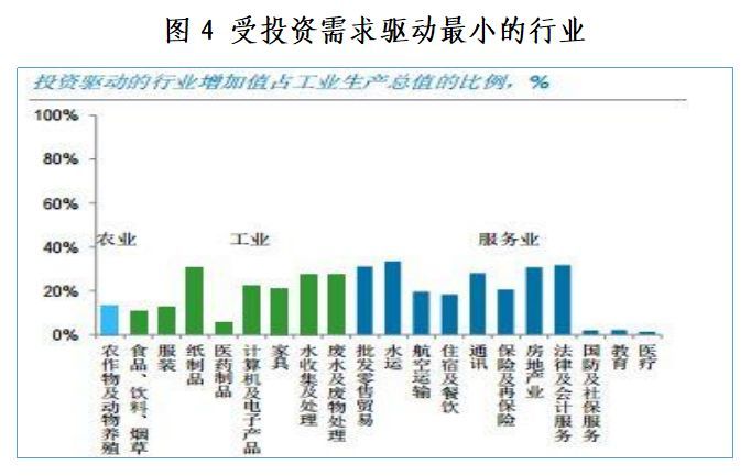 电气GDP(2)