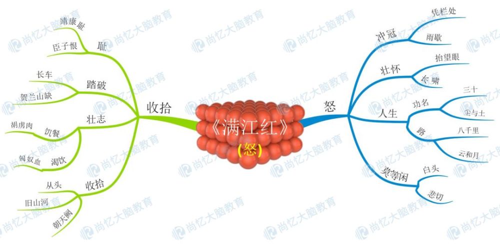 背一首《满江红·怒发冲冠》要几天?用这个方法,只要45分钟!