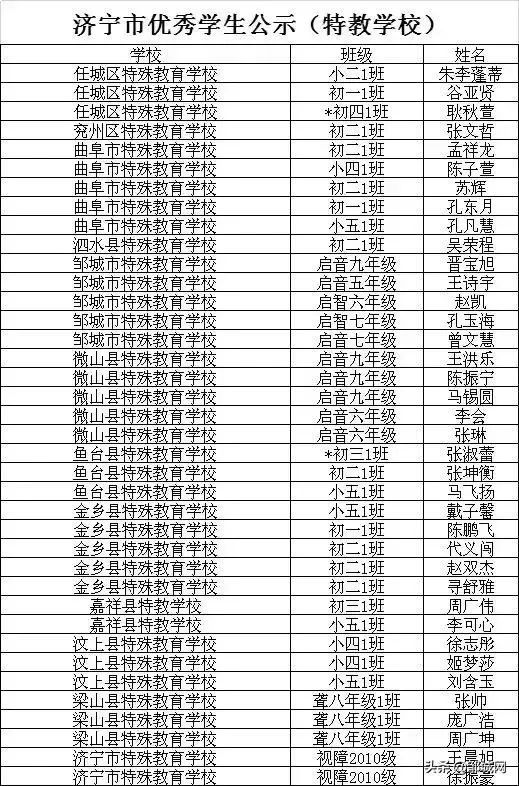 济宁市优秀学生,优秀班集体名单公示中,你家孩子上榜没?