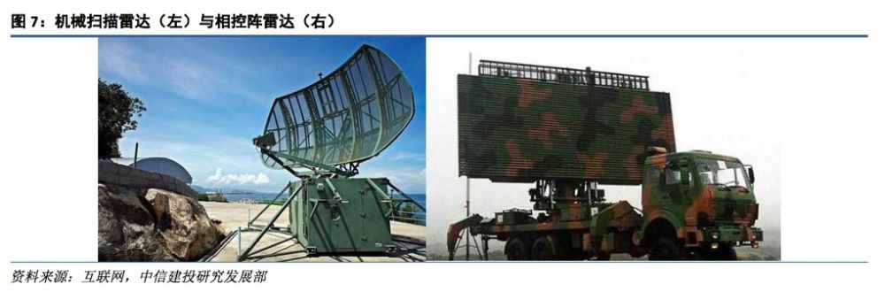 微波组件:雷达通信占比提升,军民融合大势所趋