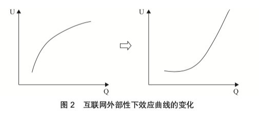某经济总量生产函数_三角函数(2)