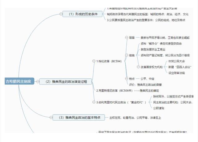 干货,高中重点知识总结思维导图,建议收藏!