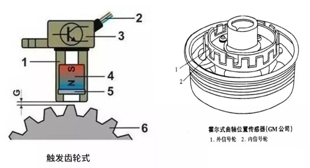 缺失; 【2】霍尔效应曲轴位置传感器 广泛应用于凸轮轴位置传感器