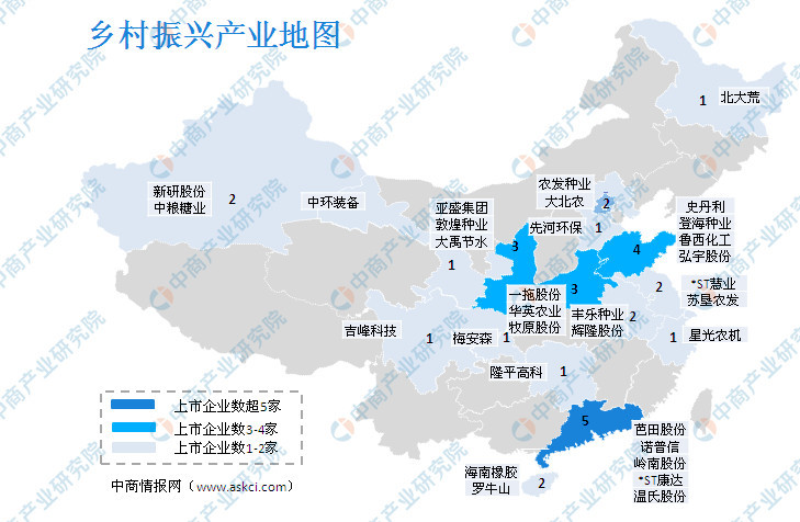 产业招商地图:中央一号文件再提乡村振兴 乡村振兴企业布局分析