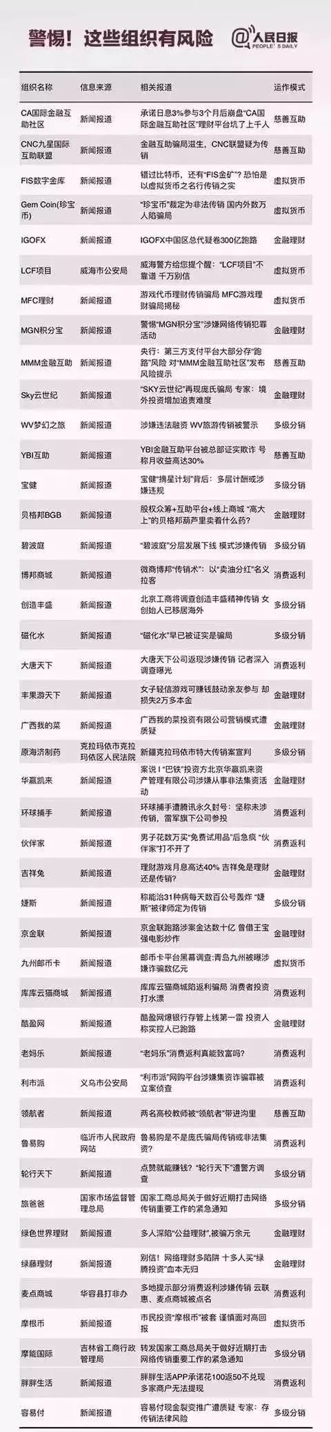 做传销银行流水二百万 腾讯网