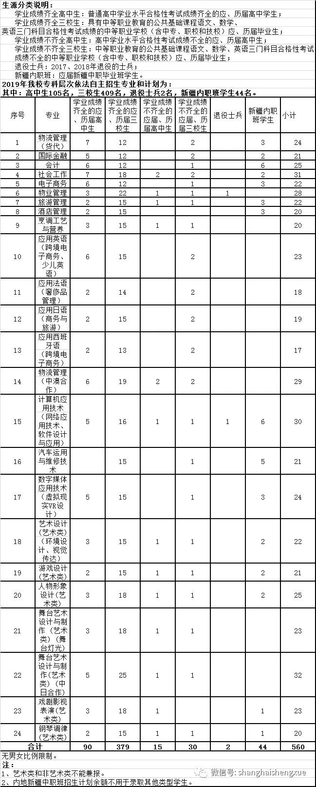 上海震旦职业学院
